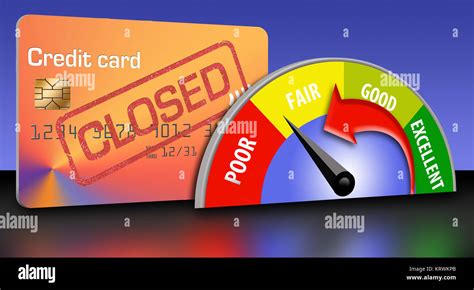 smart money your card account is closed|credit card closed by issuer.